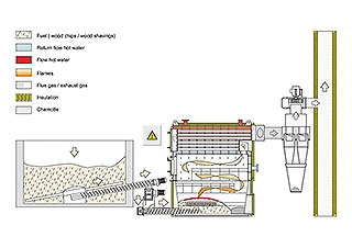 heizschema nass smallEN