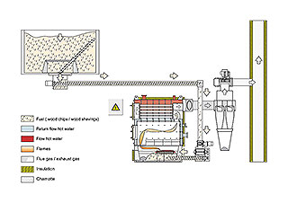 heizschema trocken smallEN